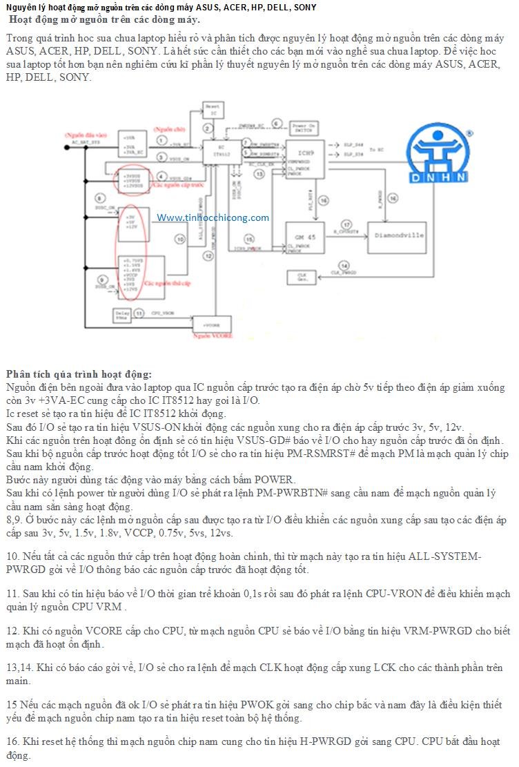 Nguyên lý hoạt động mở nguồn trên các dòng máy ASUS, ACER, HP, DELL, SONY.jpg