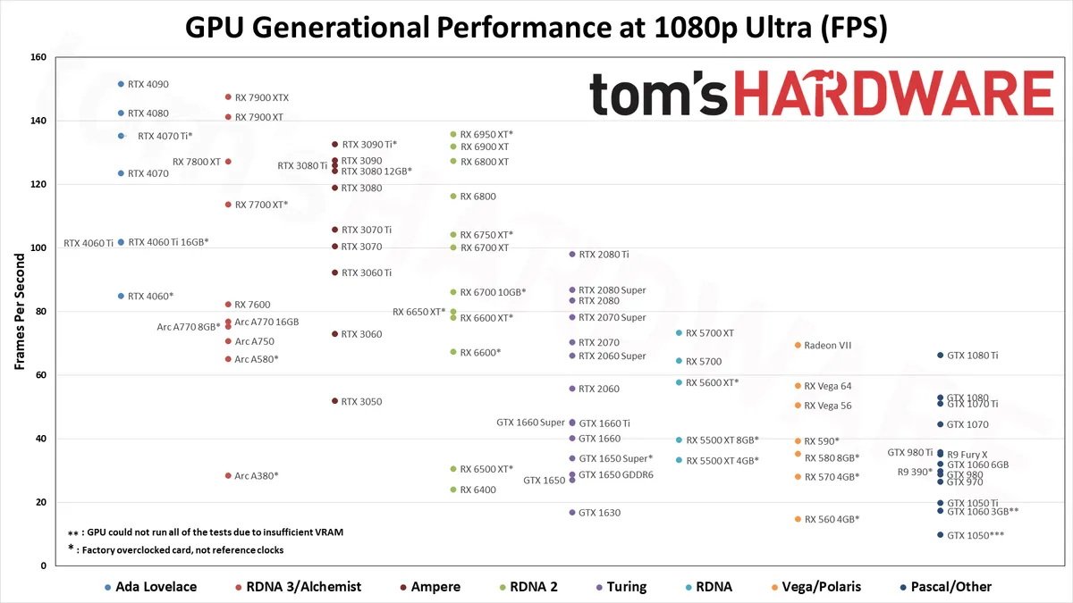 GPU-Benchmark-and-hierachy.jpg